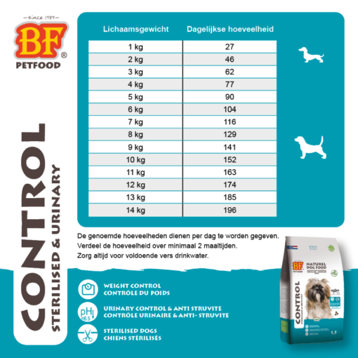 BF Petfood Control Mini voedingsadvies