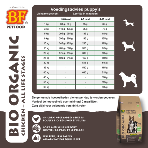 BF Petfood Biofood Organic voedingsadvies pups
