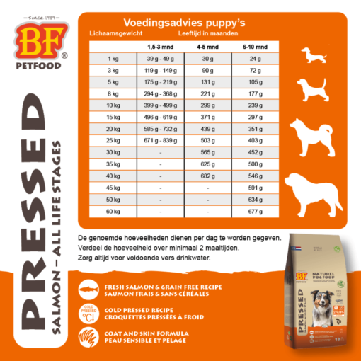BF Petfood Geperst voedingsadvies pup